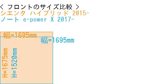 #シエンタ ハイブリッド 2015- + ノート e-power X 2017-